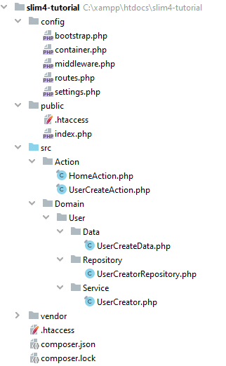 Пример структуры проекта на Slim 4